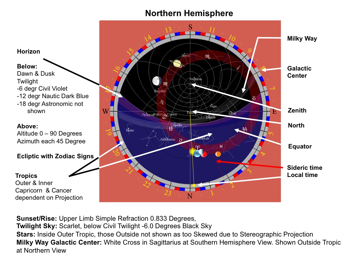 Astrolabe Projections with Planets, Stars and the Milky Way